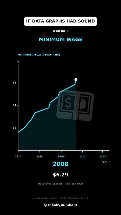 Beat 5: Minimum wage