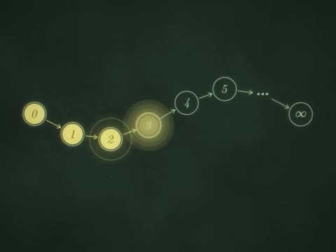 Beat 16: Which laws must hold