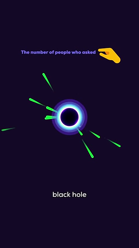 Beat 4: Now what?