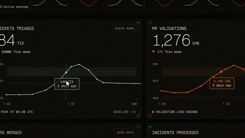 Beat 14: Charts
