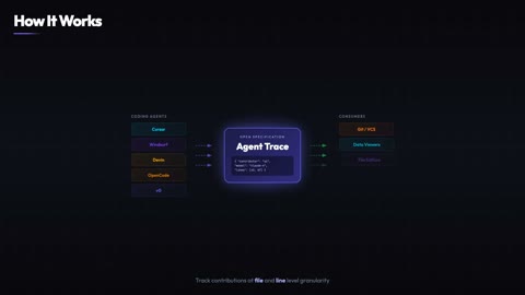 Beat 5: Design Goals