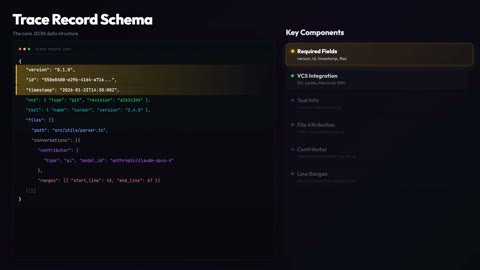 Beat 7: How It Works