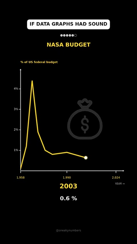 Beat 5: NASA budget