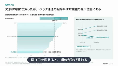 Beat 5: Evidence graph