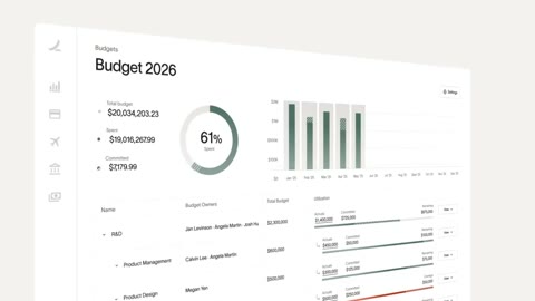 Beat 21: Budget dashboard
