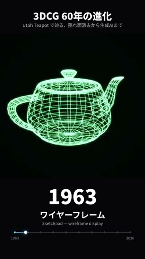 Beat 1: 1963 Wireframe