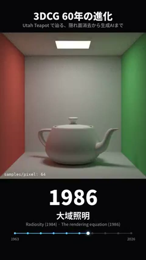 Beat 6: 1986 Global illumination