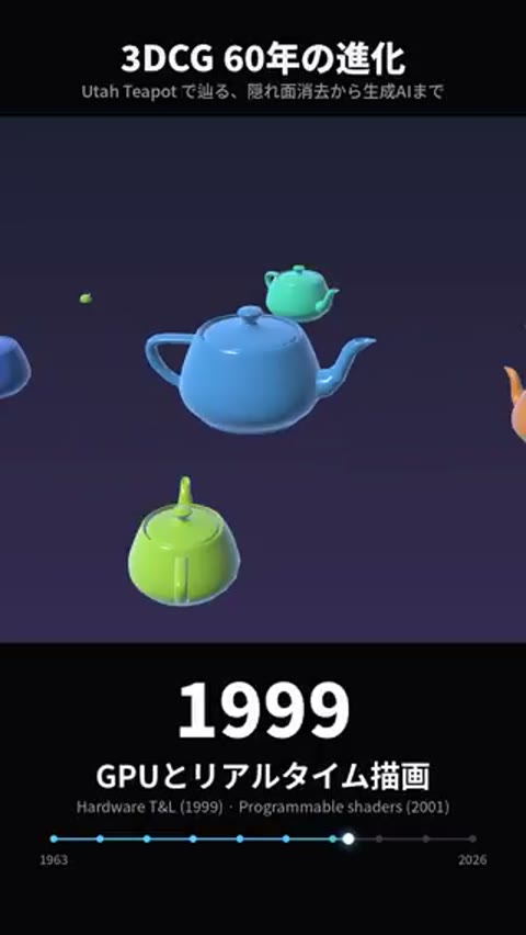 Beat 7: 1999 GPU