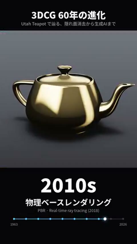 Beat 8: 2010s PBR