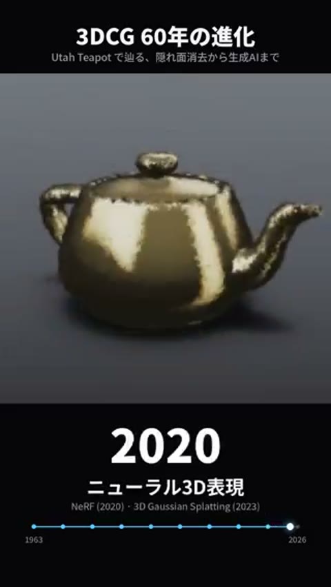 Beat 9: 2020 Neural 3D