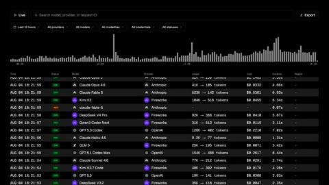 Beat 9: Dashboard