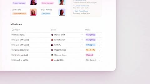 Beat 10: Milestones table