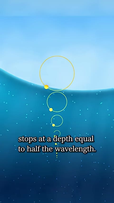 Beat 14: Deeper is smaller
