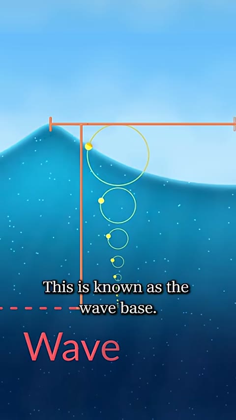 Beat 15: Wave base