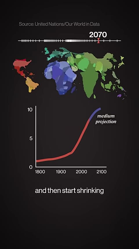 Beat 24: 2100 projection