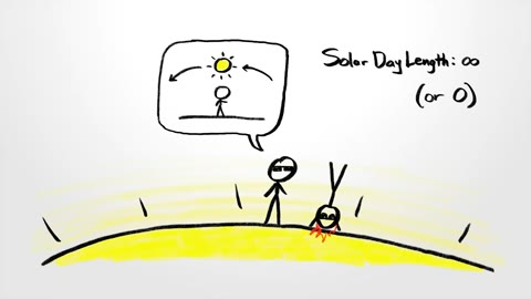 Beat 6: Solar day infinite