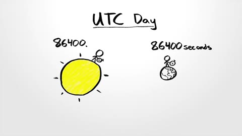 Beat 15: Sun clock