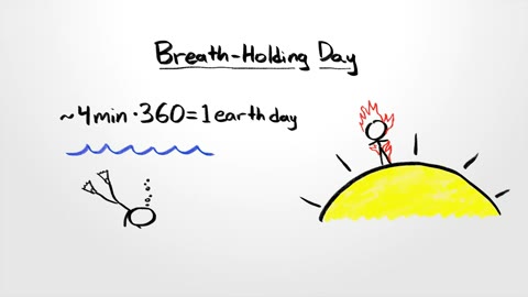 Beat 18: Breath equation