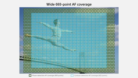 Beat 15: Stabilisation: telephoto