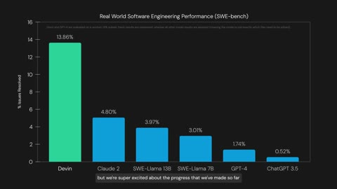 Beat 15: SWE-bench chart