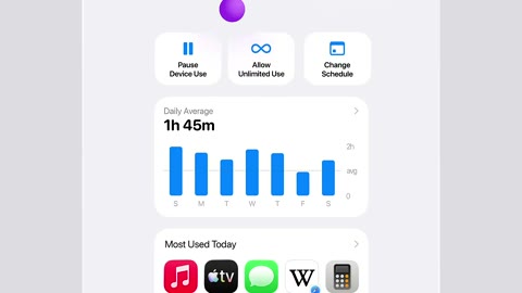 Beat 9: Most Used Today