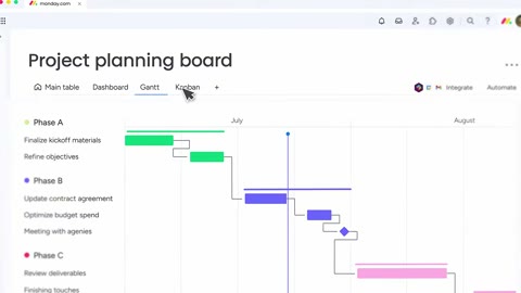 Beat 10: Dashboard and Gantt