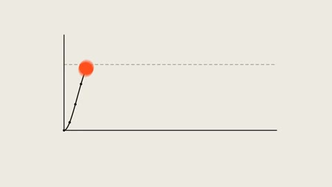 Beat 3: Motion title