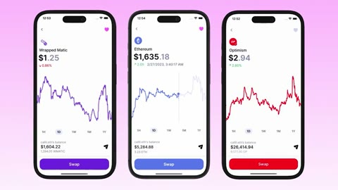 Beat 5: Token charts