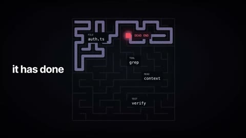 Beat 6: Think and write