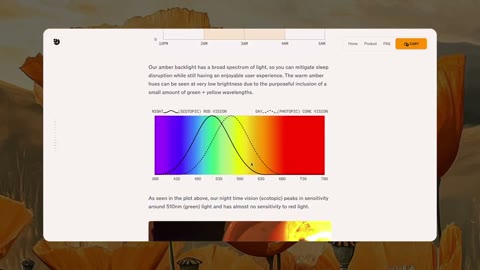 Beat 12: Backlight spectra