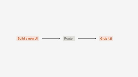 Beat 6: Grok 4.5