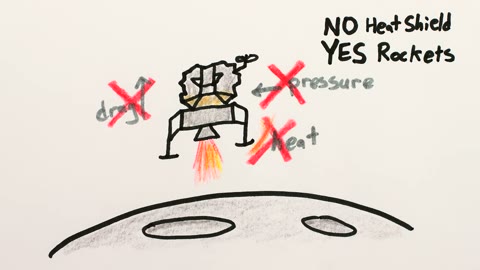Beat 7: Crossed-out forces
