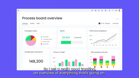 Beat 14: Flow into process board