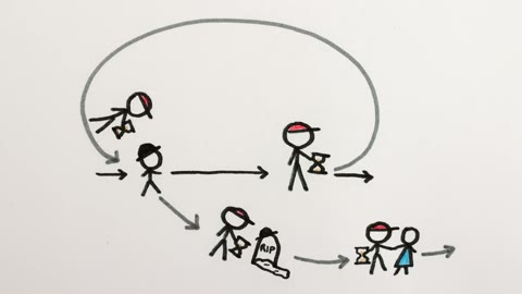 Beat 5: Simplified timeline