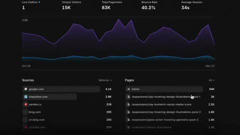 Beat 6: Chart hover