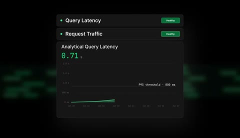 Beat 4: Data streams