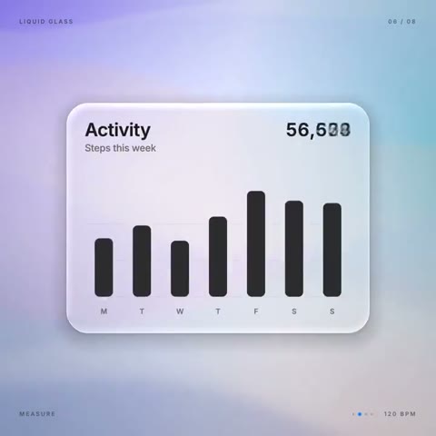 Beat 11: Activity chart