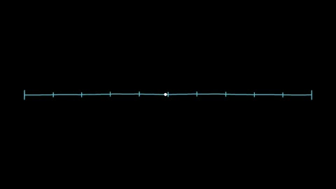 Beat 2: Number line