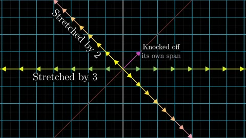Beat 6: Eigenvector grid