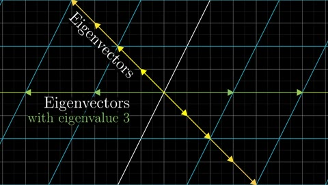 Beat 7: Eigenvectors