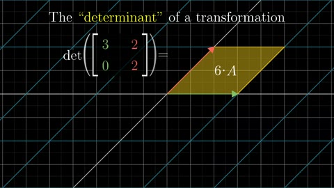 Beat 15: Determinant