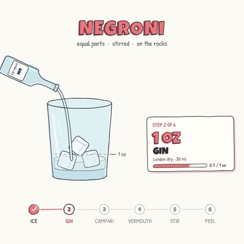 Beat 5: Pour gin