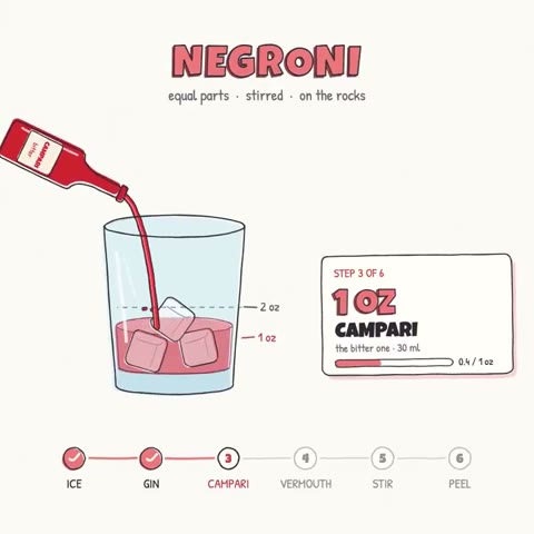 Beat 7: Pour Campari