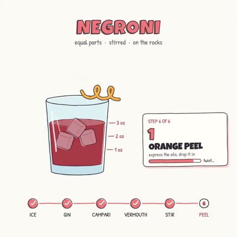 Beat 12: Orange peel