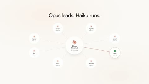 Beat 8: Opus leads, Haiku runs