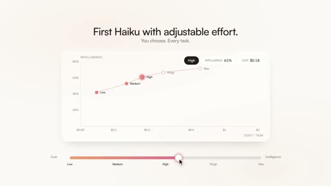 Beat 12: Adjustable effort