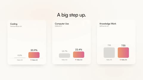 Beat 14: A big step up