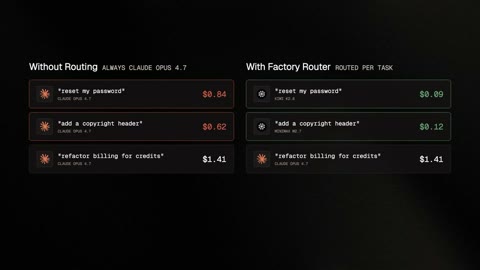 Beat 3: Cost comparison