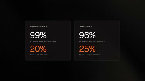 Beat 13: Benchmarks