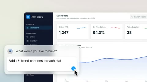 Beat 15: Benefits dashboard